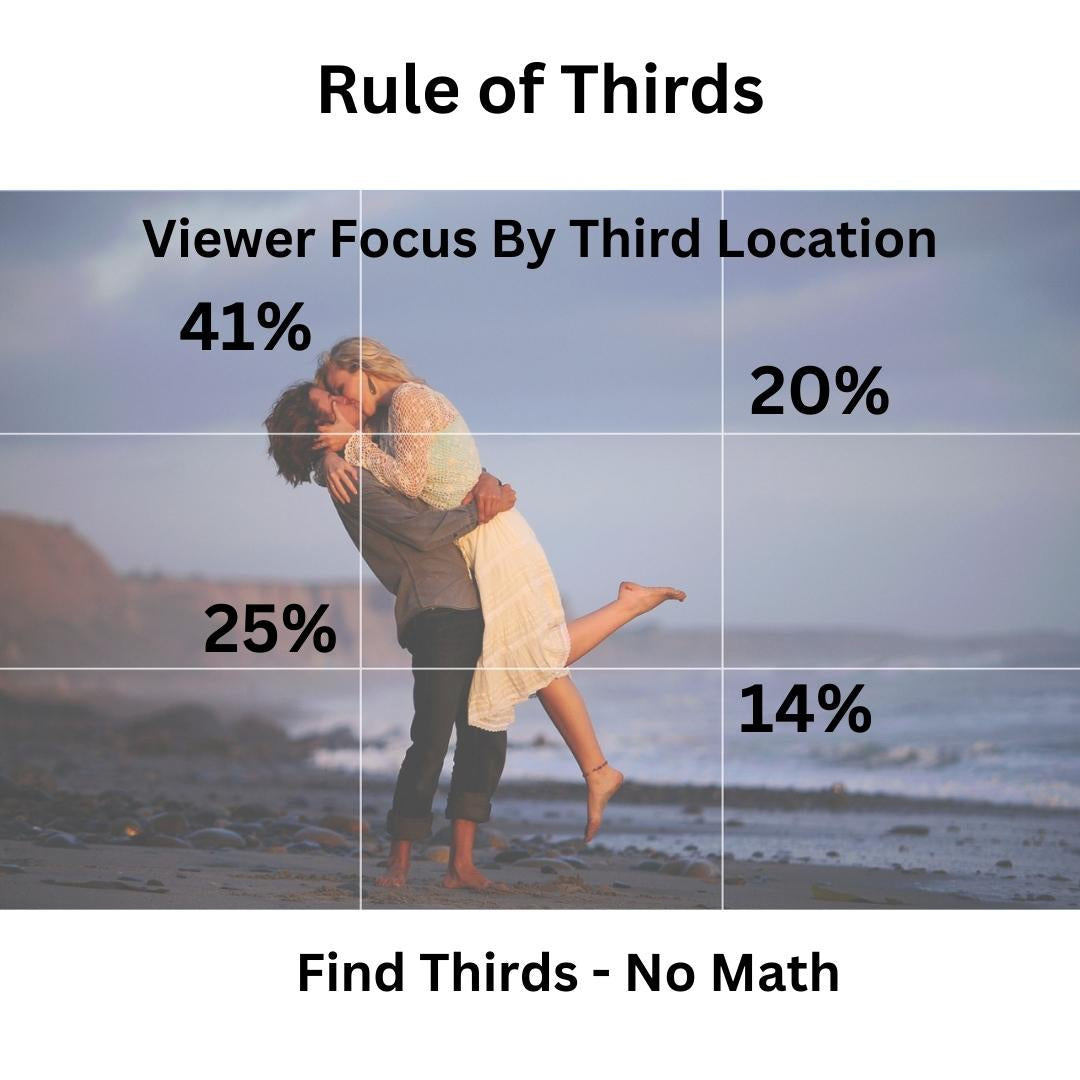 12" No-Math Rule of Thirds Ruler dimensions and scale reference