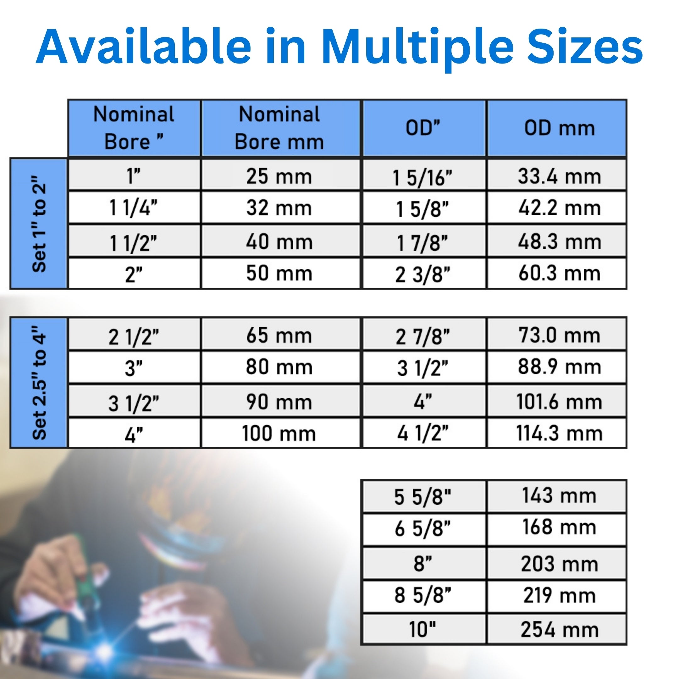 Coping Wing Master - 1.25"