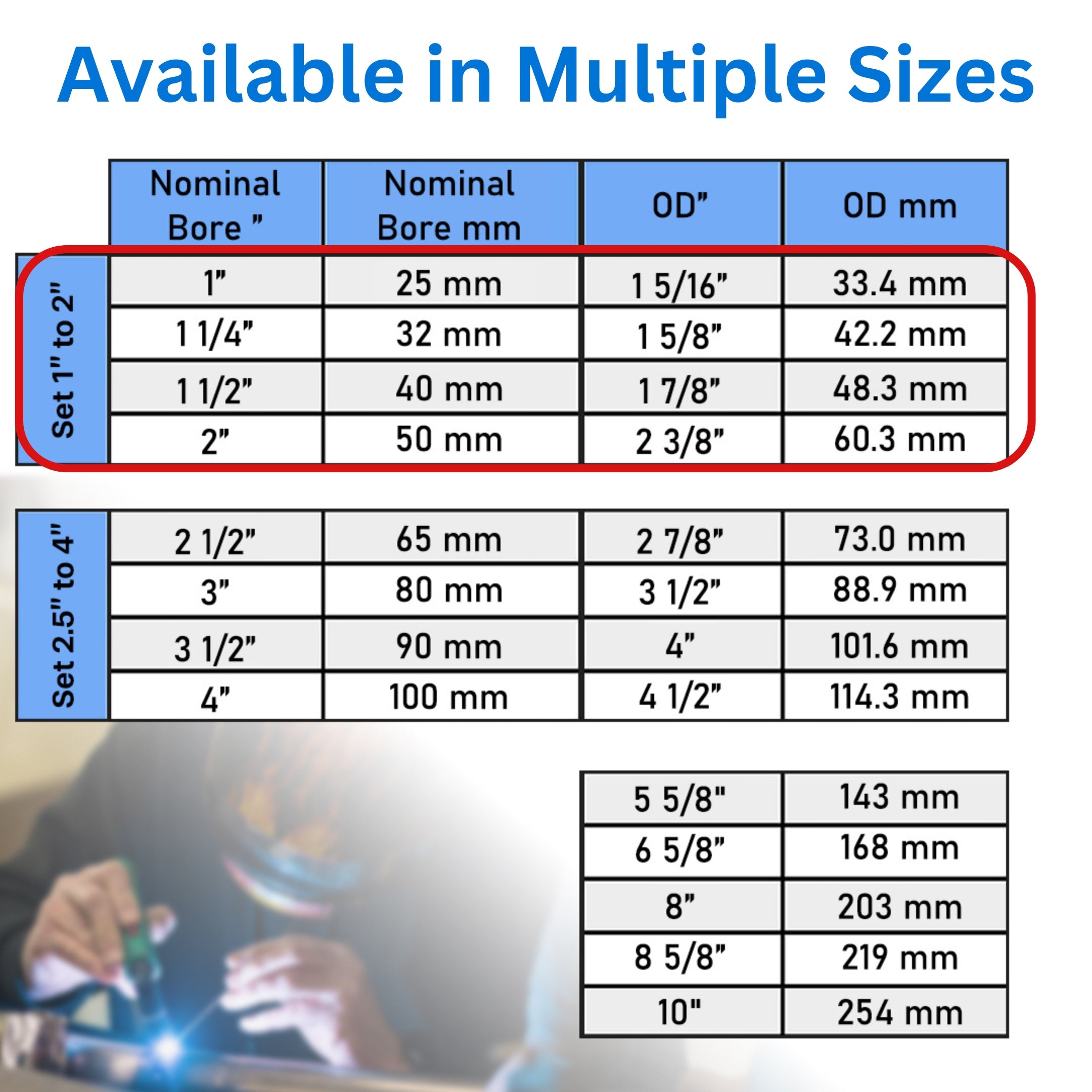 Coping Wing Set — 1" to 2" ID (4 Wings) compatibility and use cases
